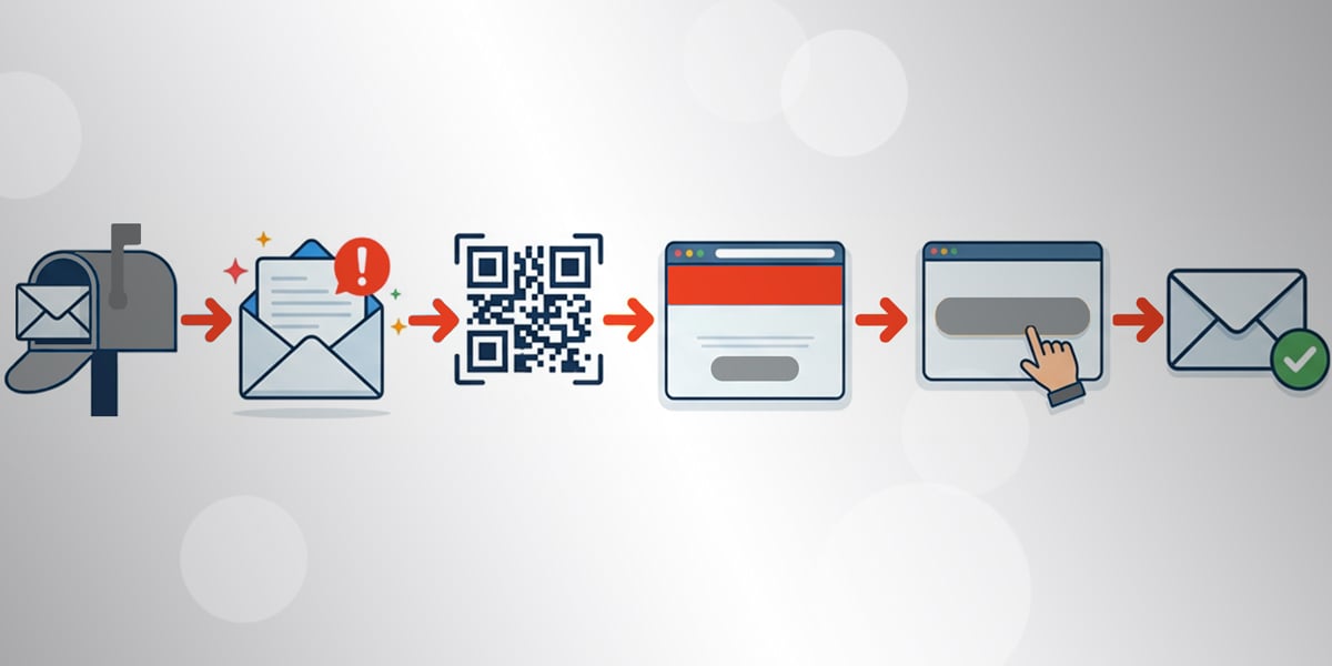 CREAT-6980-BLOG1-1200x600-TheMailbox-Blog4-V1