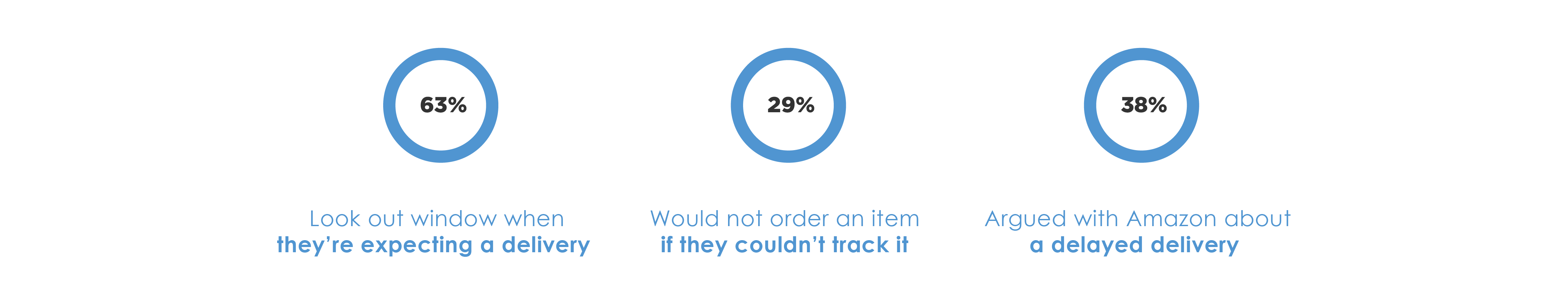 Delivery Tracking Statistics Figure 2-1