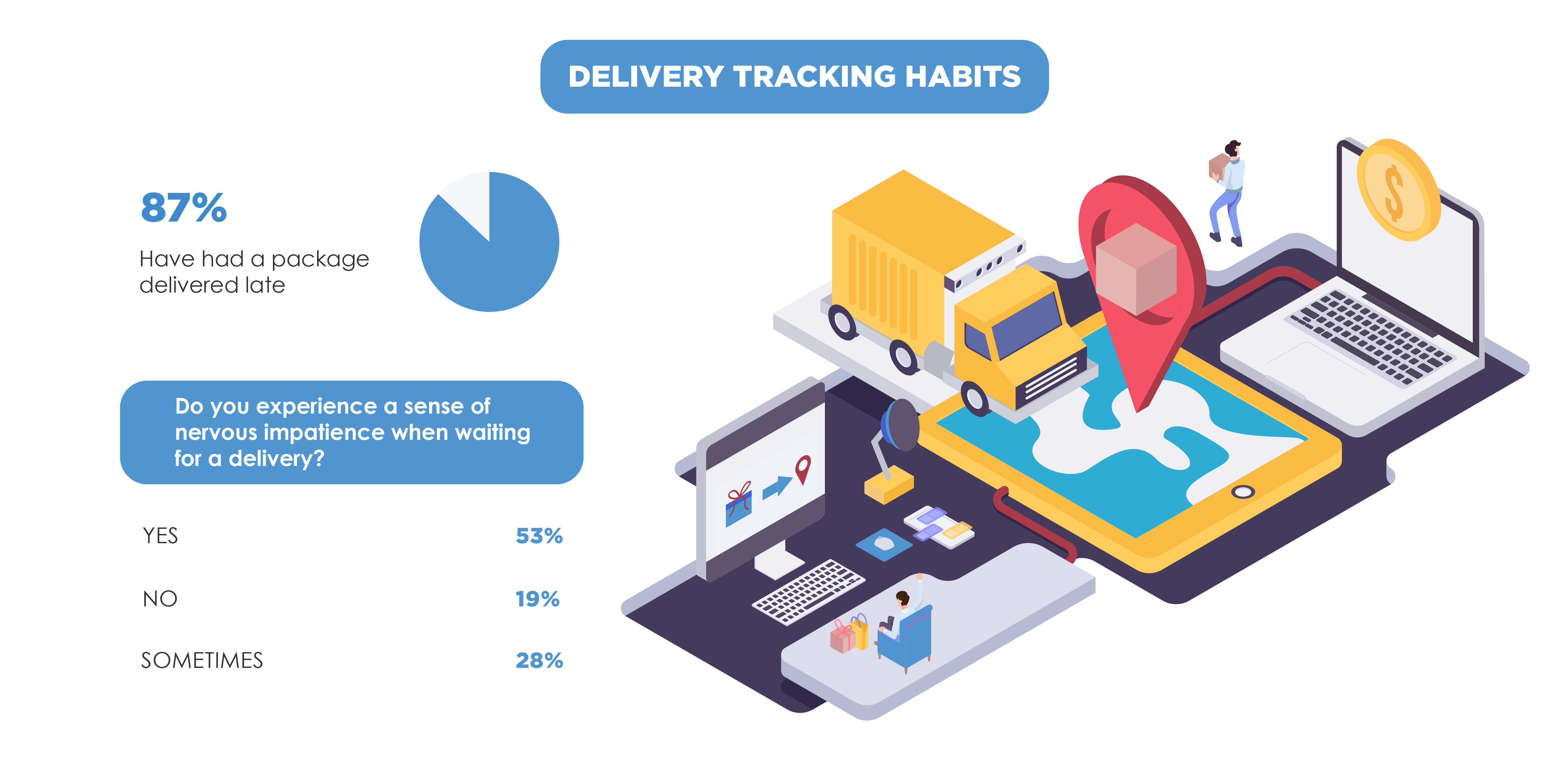 Delivery Tracking Habits-1