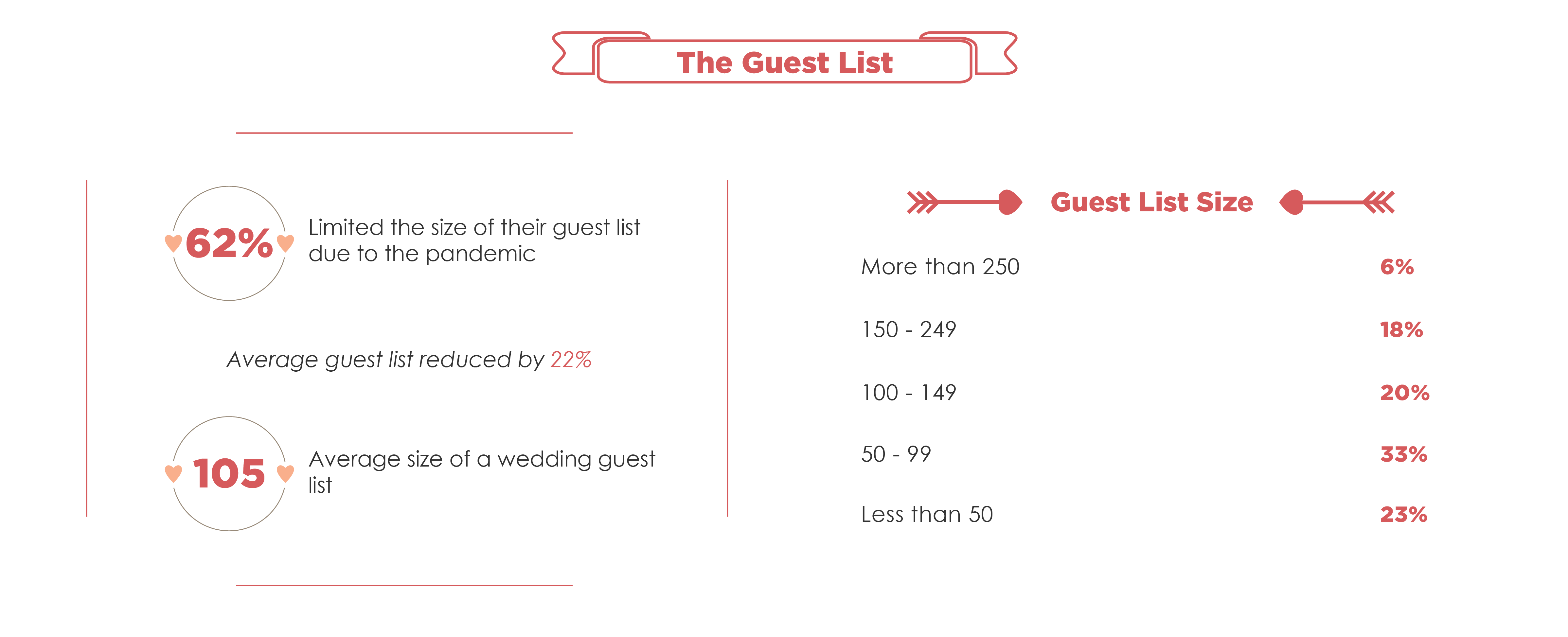 Wedding Invites-Guest List